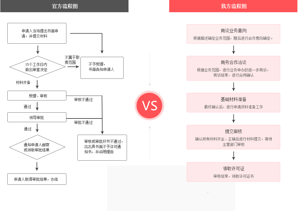 计算机系统安全专用产品销售许可证申请流程